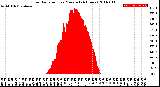 Milwaukee Weather Solar Radiation<br>per Minute<br>(24 Hours)