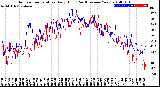 Milwaukee Weather Outdoor Temperature<br>Daily High<br>(Past/Previous Year)