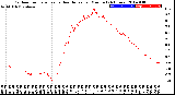 Milwaukee Weather Outdoor Temperature<br>vs Heat Index<br>per Minute<br>(24 Hours)