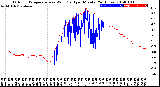 Milwaukee Weather Outdoor Temperature<br>vs Wind Chill<br>per Minute<br>(24 Hours)