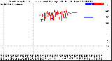 Milwaukee Weather Wind Direction<br>Normalized and Average<br>(24 Hours) (New)