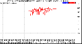 Milwaukee Weather Wind Direction<br>Normalized and Median<br>(24 Hours) (New)