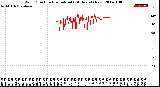 Milwaukee Weather Wind Direction<br>Normalized<br>(24 Hours) (New)