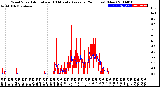 Milwaukee Weather Wind Speed<br>Actual and 10 Minute<br>Average<br>(24 Hours) (New)