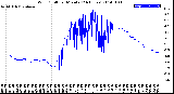 Milwaukee Weather Wind Chill<br>per Minute<br>(24 Hours)