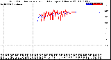 Milwaukee Weather Wind Direction<br>Normalized and Average<br>(24 Hours) (Old)