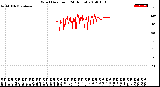 Milwaukee Weather Wind Direction<br>(24 Hours)