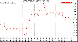 Milwaukee Weather Dew Point<br>(24 Hours)