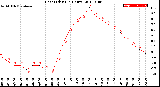 Milwaukee Weather Heat Index<br>(24 Hours)