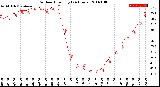 Milwaukee Weather Outdoor Humidity<br>(24 Hours)