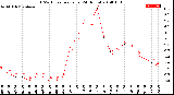 Milwaukee Weather THSW Index<br>per Hour<br>(24 Hours)