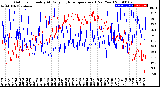 Milwaukee Weather Outdoor Humidity<br>At Daily High<br>Temperature<br>(Past Year)