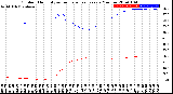 Milwaukee Weather Outdoor Humidity<br>vs Temperature<br>Every 5 Minutes