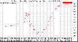 Milwaukee Weather Outdoor Humidity<br>Every 5 Minutes<br>(24 Hours)