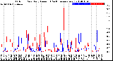 Milwaukee Weather Outdoor Rain<br>Daily Amount<br>(Past/Previous Year)