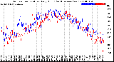 Milwaukee Weather Outdoor Temperature<br>Daily High<br>(Past/Previous Year)