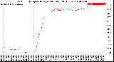 Milwaukee Weather Outdoor Temperature<br>per Minute<br>(24 Hours)