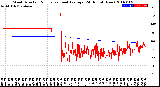 Milwaukee Weather Wind Direction<br>Normalized and Average<br>(24 Hours) (New)