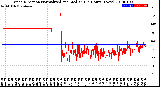 Milwaukee Weather Wind Direction<br>Normalized and Median<br>(24 Hours) (New)