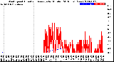 Milwaukee Weather Wind Speed<br>Actual and Average<br>by Minute<br>(24 Hours) (New)