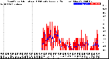 Milwaukee Weather Wind Speed<br>Actual and 10 Minute<br>Average<br>(24 Hours) (New)