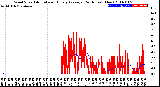 Milwaukee Weather Wind Speed<br>Actual and Hourly<br>Average<br>(24 Hours) (New)