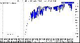 Milwaukee Weather Wind Chill<br>per Minute<br>(24 Hours)