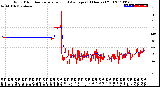 Milwaukee Weather Wind Direction<br>Normalized and Average<br>(24 Hours) (Old)