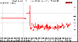 Milwaukee Weather Wind Direction<br>Normalized<br>(24 Hours) (Old)