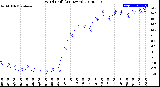 Milwaukee Weather Wind Chill<br>(24 Hours)