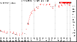 Milwaukee Weather Heat Index<br>(24 Hours)