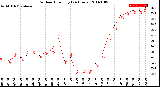 Milwaukee Weather Outdoor Humidity<br>(24 Hours)