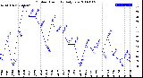 Milwaukee Weather Outdoor Humidity<br>Daily Low