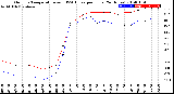 Milwaukee Weather Outdoor Temperature<br>vs THSW Index<br>per Hour<br>(24 Hours)