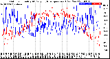 Milwaukee Weather Outdoor Humidity<br>At Daily High<br>Temperature<br>(Past Year)