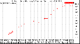 Milwaukee Weather Outdoor Humidity<br>Every 5 Minutes<br>(24 Hours)