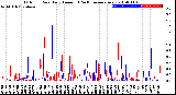 Milwaukee Weather Outdoor Rain<br>Daily Amount<br>(Past/Previous Year)