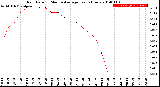 Milwaukee Weather Rain Rate<br>15 Minute Average<br>Past 6 Hours