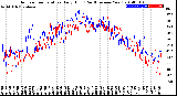 Milwaukee Weather Outdoor Temperature<br>Daily High<br>(Past/Previous Year)