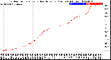 Milwaukee Weather Outdoor Temperature<br>vs Heat Index<br>per Minute<br>(24 Hours)