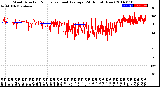 Milwaukee Weather Wind Direction<br>Normalized and Average<br>(24 Hours) (New)