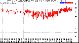 Milwaukee Weather Wind Direction<br>Normalized and Median<br>(24 Hours) (New)