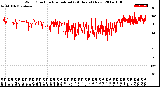 Milwaukee Weather Wind Direction<br>Normalized<br>(24 Hours) (New)