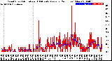 Milwaukee Weather Wind Speed<br>Actual and 10 Minute<br>Average<br>(24 Hours) (New)