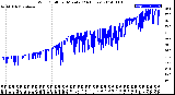 Milwaukee Weather Wind Chill<br>per Minute<br>(24 Hours)