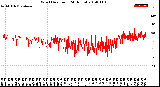 Milwaukee Weather Wind Direction<br>(24 Hours)