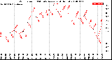 Milwaukee Weather Wind Speed<br>10 Minute Average<br>(4 Hours)