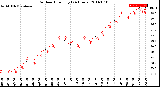 Milwaukee Weather Outdoor Humidity<br>(24 Hours)