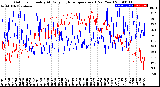 Milwaukee Weather Outdoor Humidity<br>At Daily High<br>Temperature<br>(Past Year)