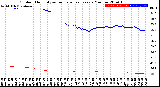 Milwaukee Weather Outdoor Humidity<br>vs Temperature<br>Every 5 Minutes